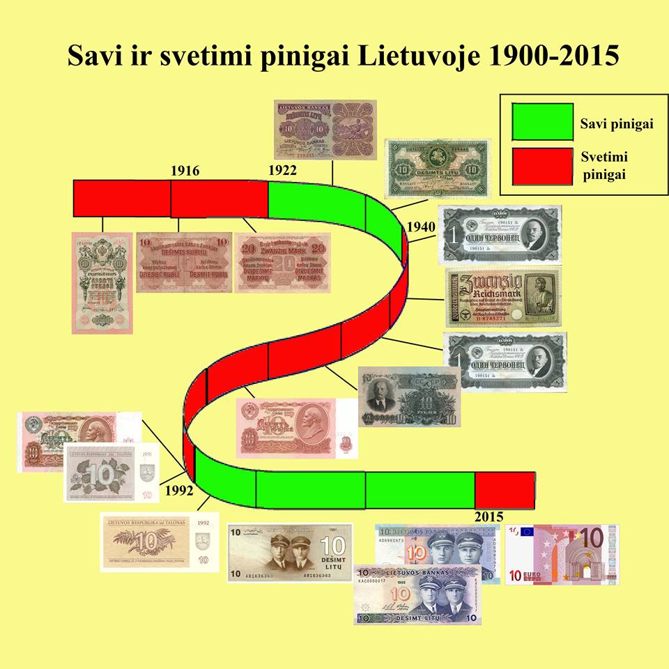 Litauen Geld Historisch